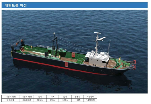 3-D drawing of trawler(extracted from Illustrations of Korean fishing vessels