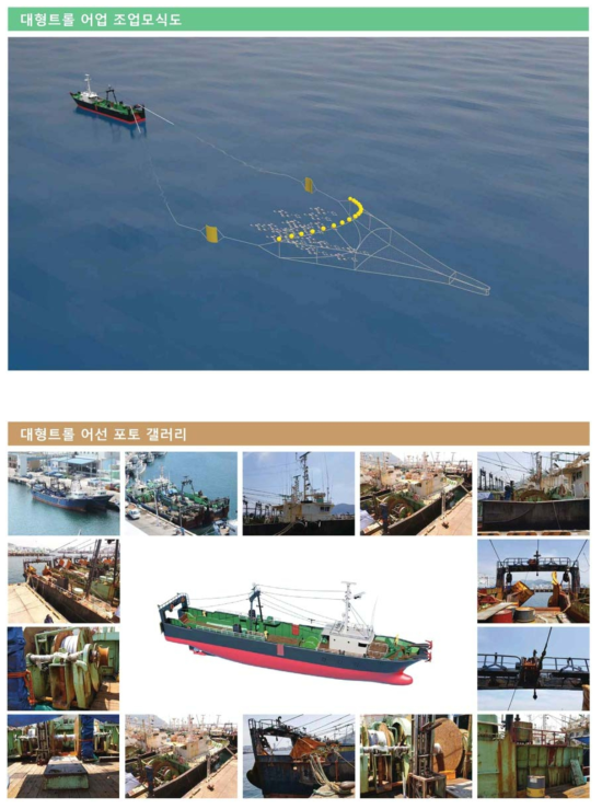 Fishing method and photos(extracted from Illustrations of Korean fishing vessels.)