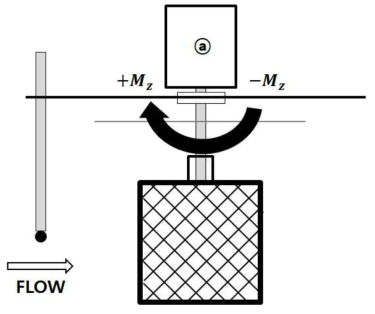 Schematic diagram of experimental condition of nets frame