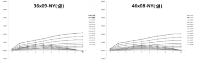 Drag and lift forces of NY knotless nets depend on current speeds(0.4, 0.5, 0.6, 0.7, 0.8, 0.9, 1.0 m/s)