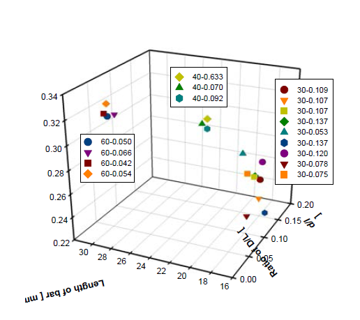 Average sinking speed by spreading of various nets depend on diameter, length of bar