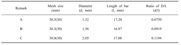 Specifications of nets used for an analysis of sinking performance