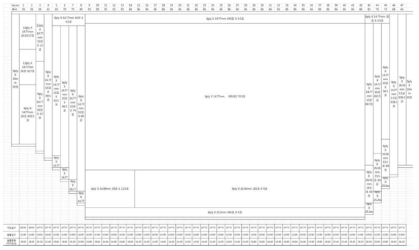 Blue print of Korean purse seine gear model (scale 1/200)