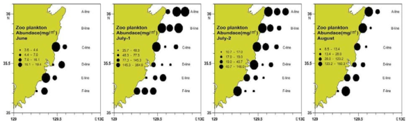 Spatial distribution of the abundance of zoo plankton around the study area in 2018