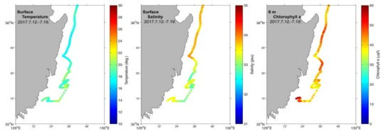 Spatial distribution of surface water temperature (left), salinity (center) and chl-a at 8m depth (right) during Lag-1 by wave glider in 2017