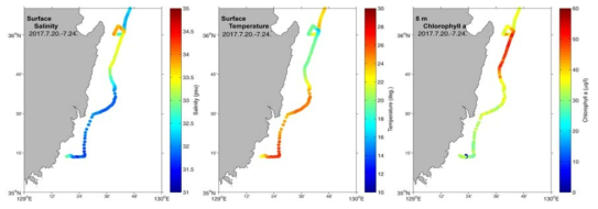 Spatial distribution of surface water temperature (left), salinity (center) and chl-a at 8 m depth (right) during Lag-2 by wave glider in 2017