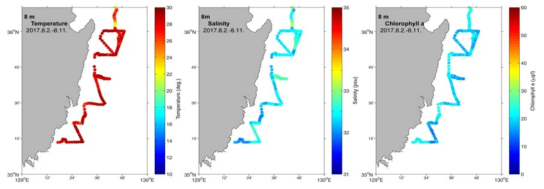 Spatial distribution of surface water temperature (left), salinity (center) and chl-a at 8 m depth (right) during Lag-4 by wave glider in 2017