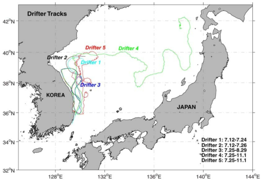 Trajectories of 5 satellite drift buoys in summer 2017