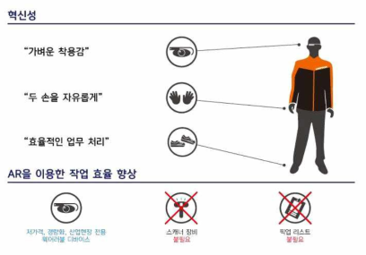 웨어러블 글래스 개념도