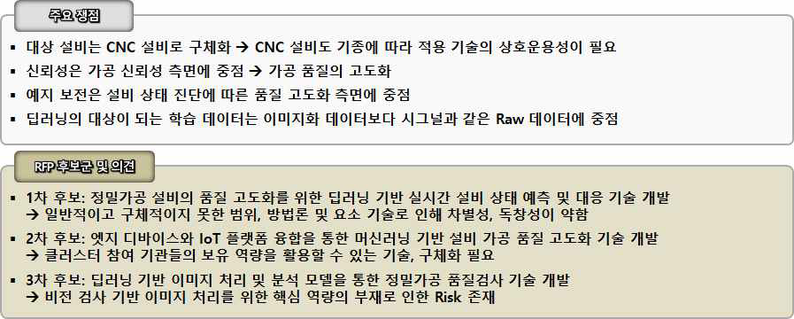 CNC 설비의 가공품질 고도화 기술 개발