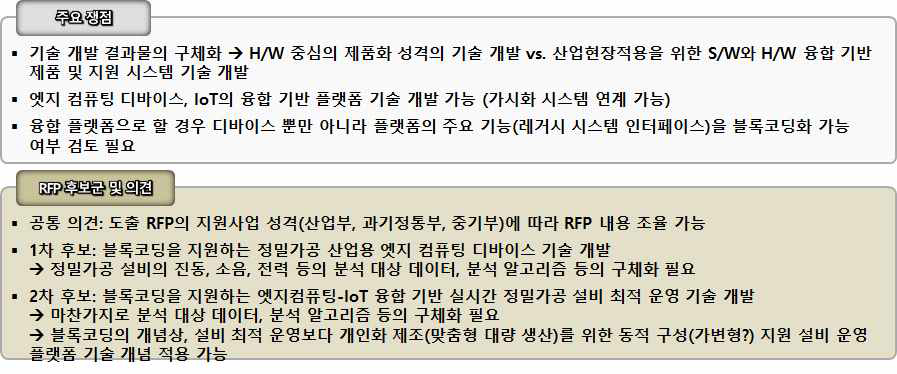 블록코딩 기반 산업용 엣지 컴퓨팅 디바이스 기술 개발