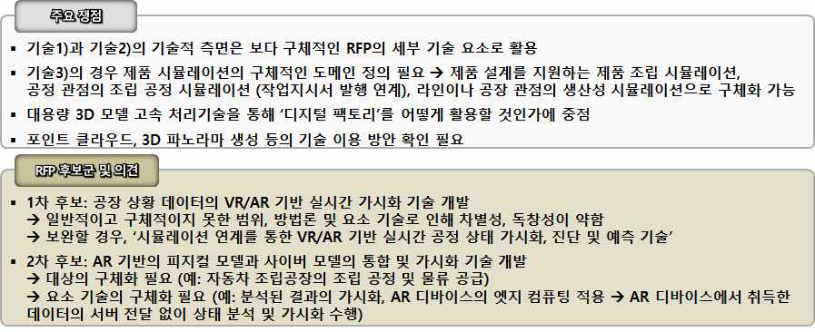 대용량 3D 모델 고속 처리기술 기반 디지털 팩토리 구현