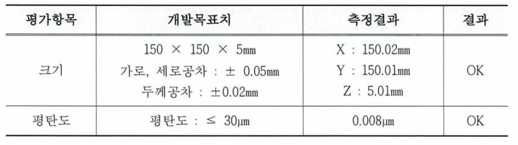 A1N 플레이트 크기 및 평탄도 측정결과