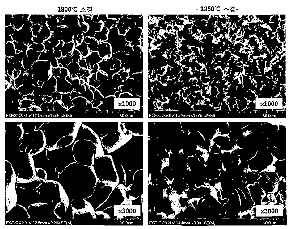 Y4T0.3 미세구조(좌: 1800°C 소결，우: 1850°C 소결)