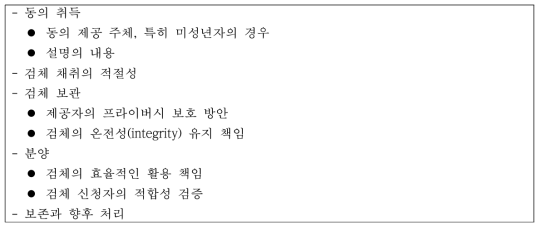 면역혈청은행 구축과 운영에 관련된 윤리적 고려사항