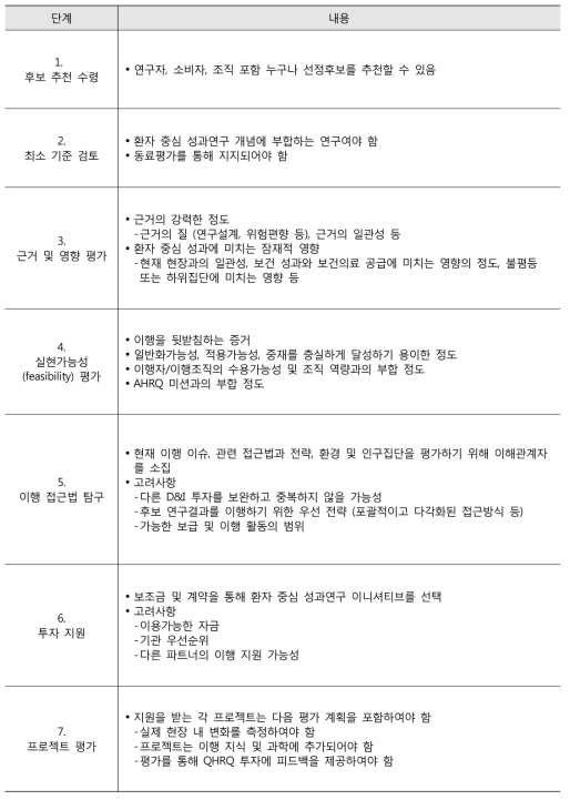 선정 및 평가 7단계