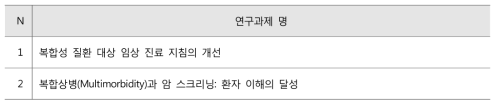 2009년 지원 연구과제(R21) 목록