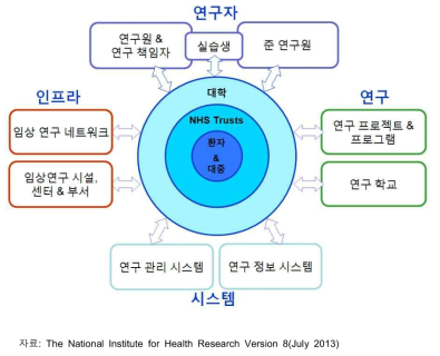 NIHR 보건의료 연구 시스템