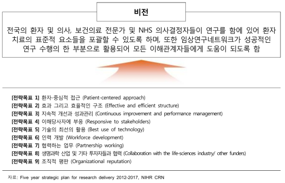 CRN CC의 운영 전략