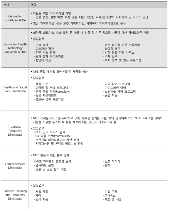 NICE 조직 구성 및 역할