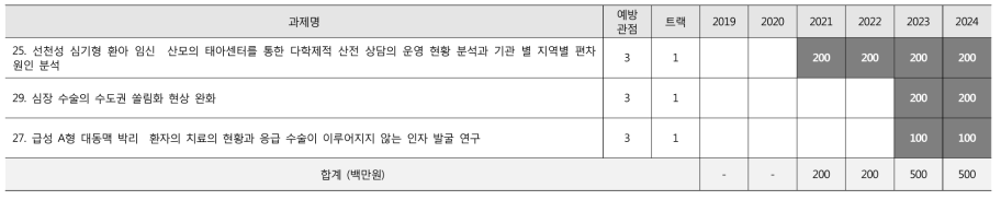 기타 분야 로드맵