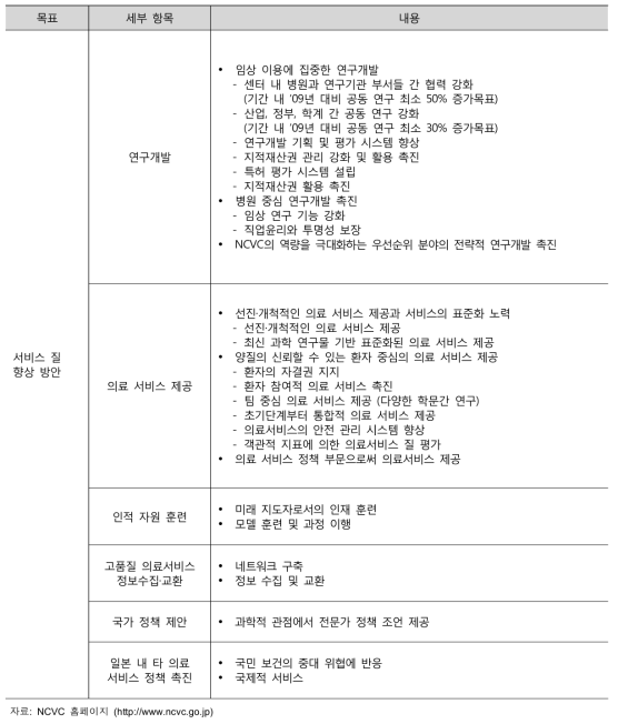 NCVC의 전략 목표