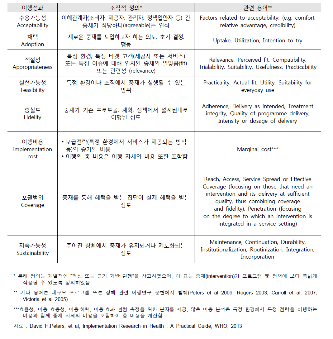 이행결과(implement outcome) 변수