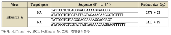 Primers for influenza virus whole gene amplification