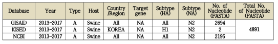 Gene sorting information for the N2 gene