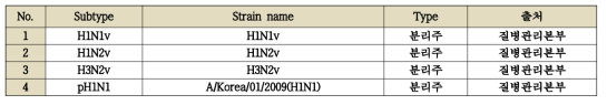 Full Clone Raw Material Information