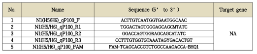 Changed N1 primer / probe sequence information