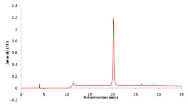 Analytical HPLC chromatogram of purified PrP