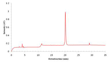 Analytical HPLC chromatogram of purified PrP