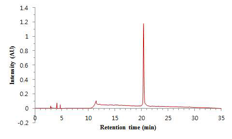 Analytical HPLC chromatogram of purified PrP