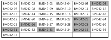 37종의 후보물질 중 MDS 스크리닝을 통해 선정된 화합물 정보(회색 바탕)