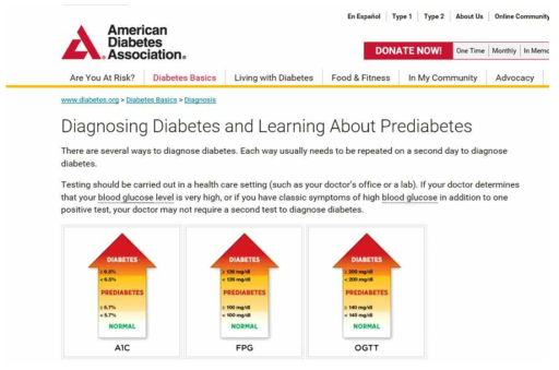 당뇨병 진단 기준