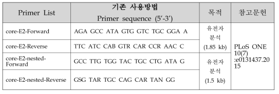 Core-E2_NS5B 증폭을 위한 PCR 프라이머 세트