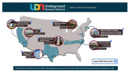 NHGRI/NIH에서 시행중인 undiagnosed disease program의 전국적인 단계인 undiagnosed disease network 센터 구성 지도