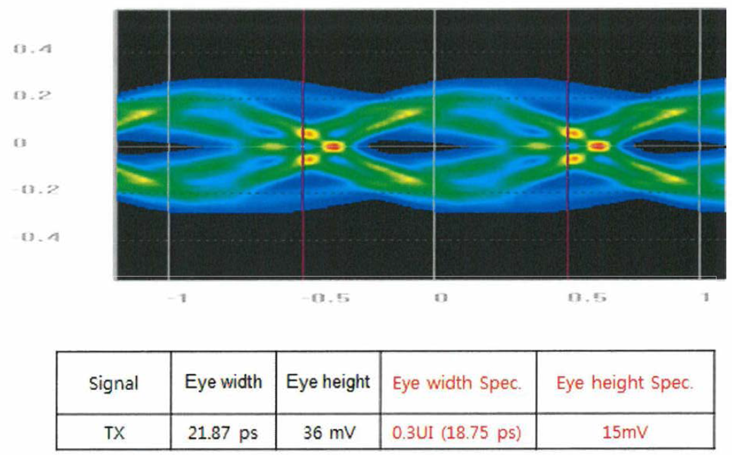 PCI-Express Tx Eye Diagram @16Gbps