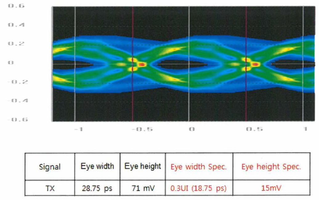 PCI-Express Tx Eye Diagram @16Gbps