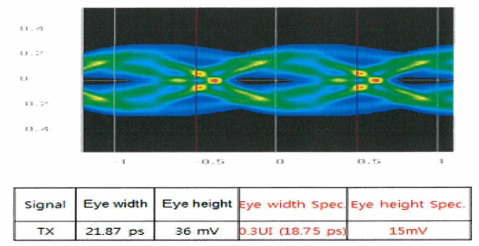 SIF Board Eye Diagram (NELCO)