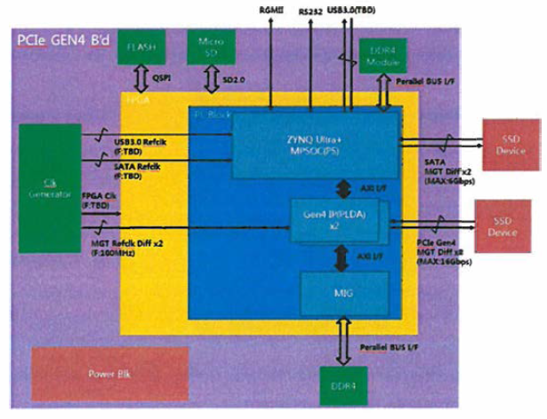 EK7100 Block Diagram