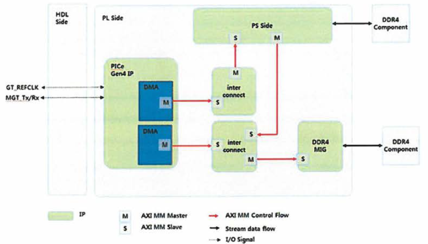 EK7100 Interface Block Diagram