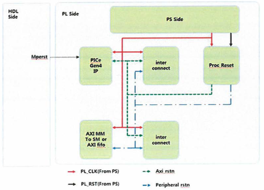 EK7100 Clock & Reset Block Diagram