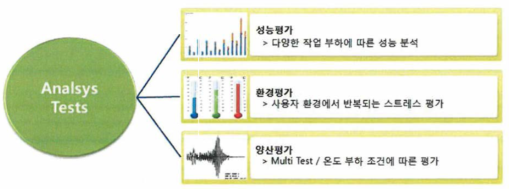 Analsys Test