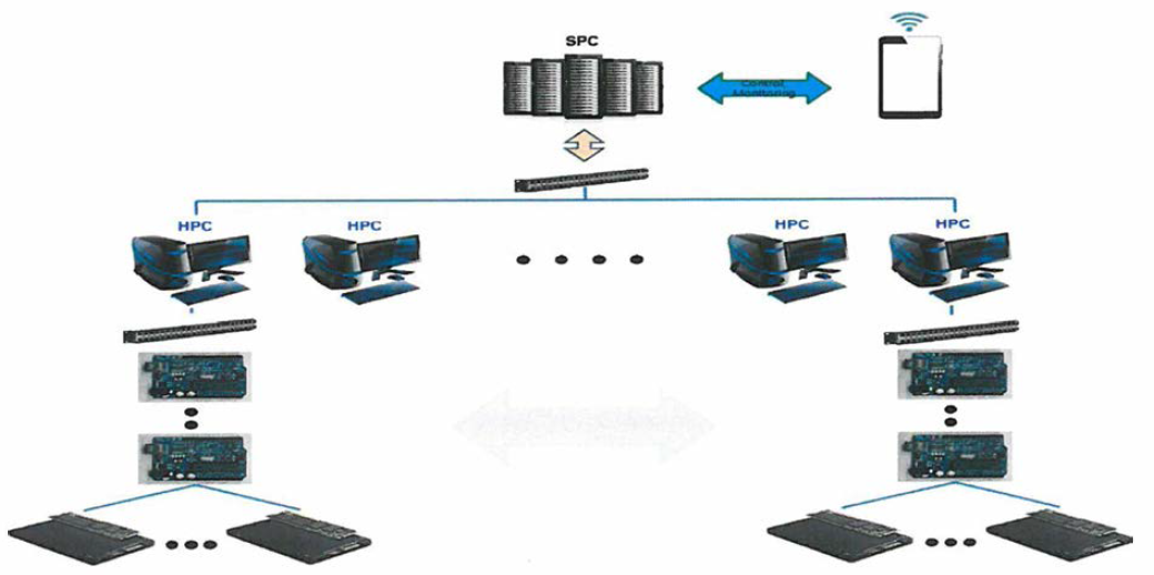 Multi Parallel 블럭도