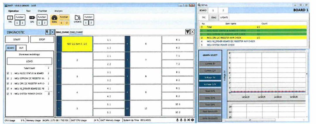 Diag Control