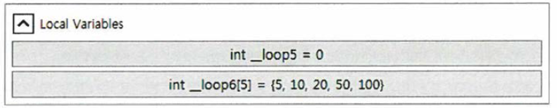 Loop Parameter 추가 시 자동 생성되는 Variables