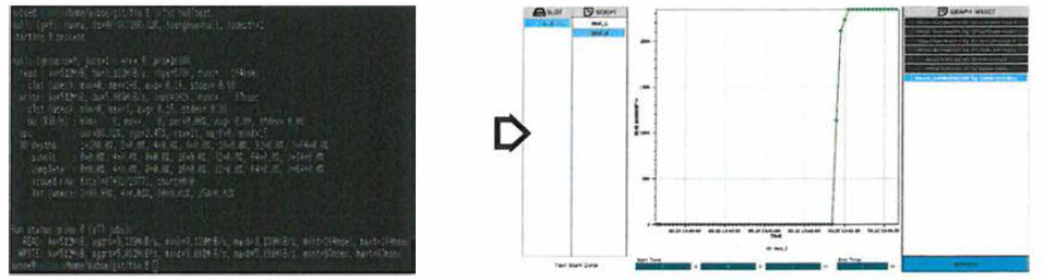 Text Base Tool을 Graph 형태로 지원