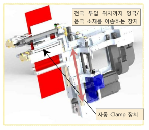 전극 극판 투입 장치